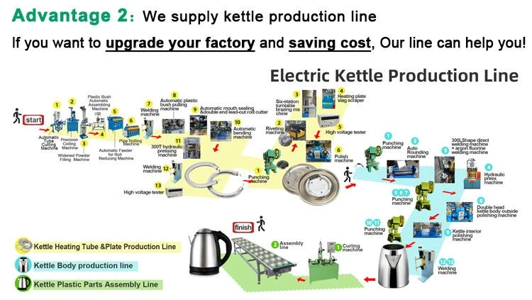 Kettle making machine